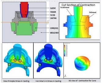 casting simulation software