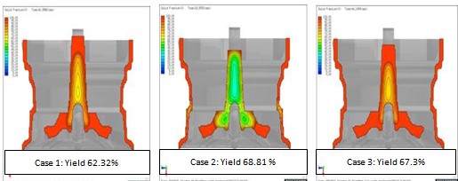 casting simulation software