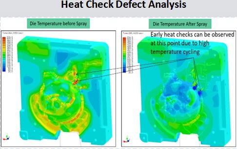 High Pressure Die Casting