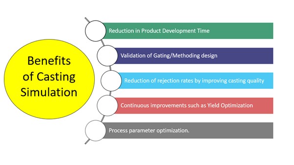 casting simulation software