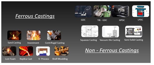 casting simulation software