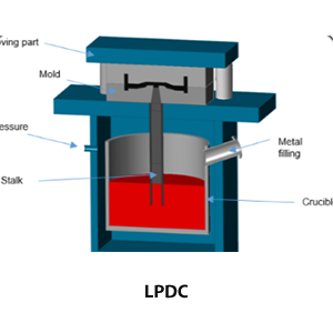 casting simulation software